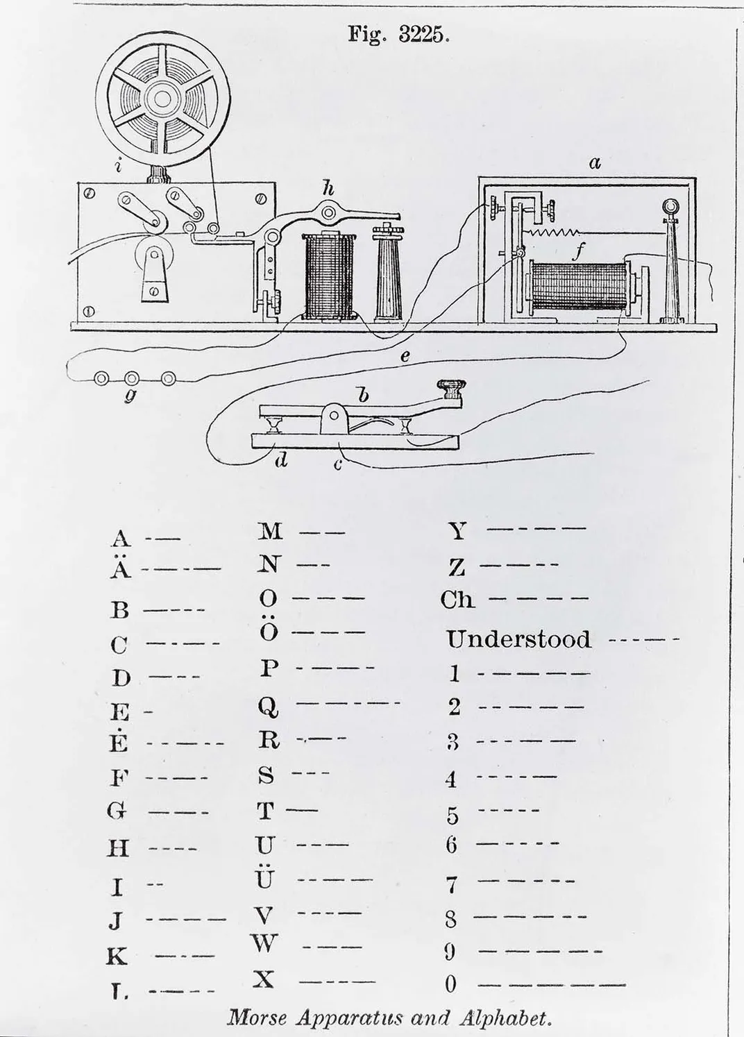 a chart on how to send morse code