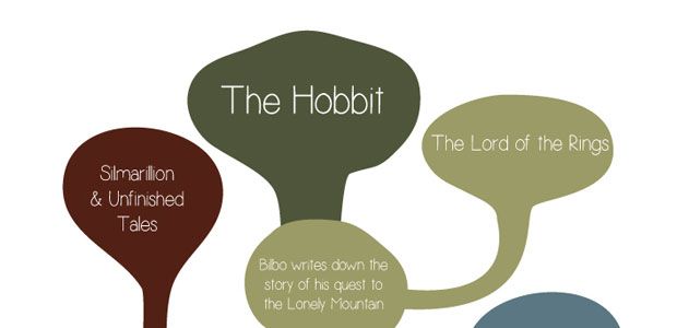 The-Hobbit-Graphic-hero1-631.jpg