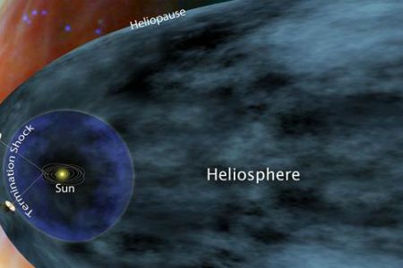 The Voyagers are still within the heliosheath, the outer layer of the solar system