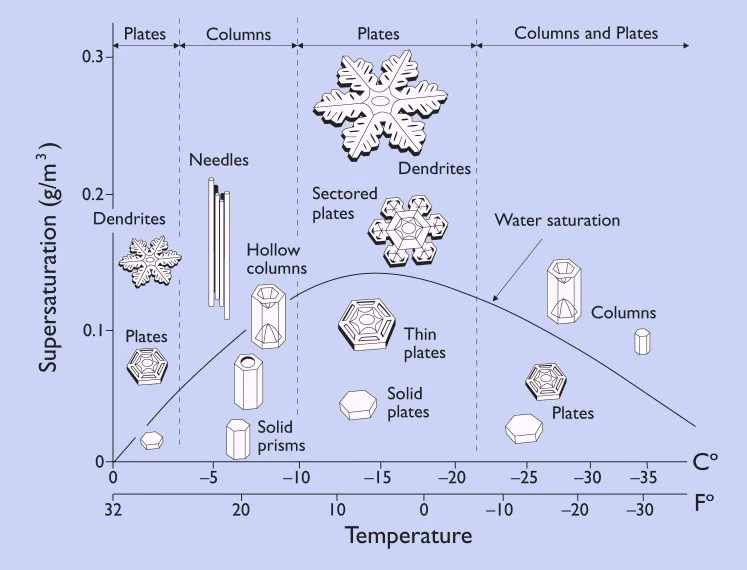 The science behind making snow - Men's Journal