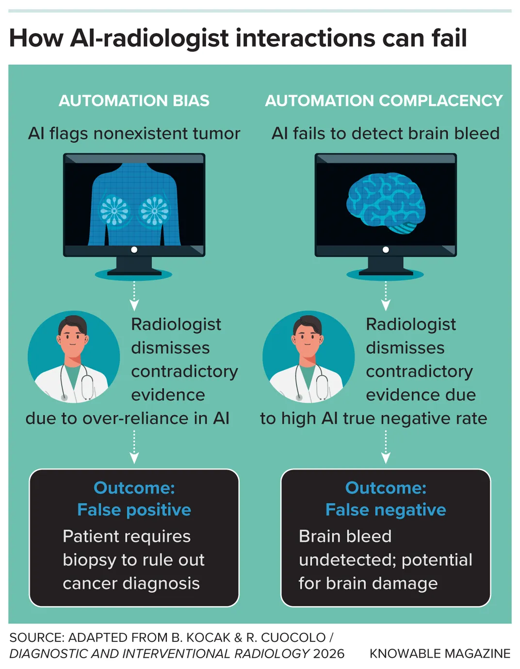 How A.I. Will Reshape Radiology—Without Replacing Radiologists