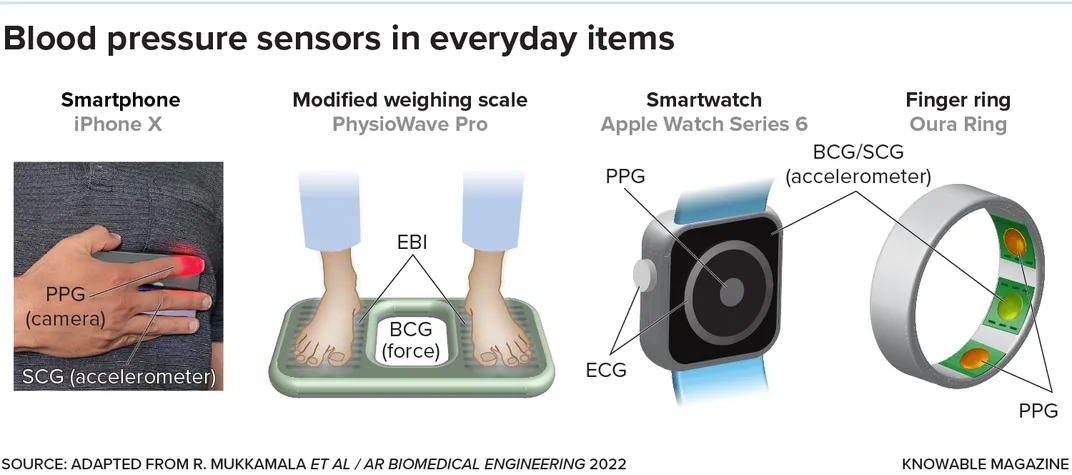 New Devices Could Change the Way We Measure Blood Pressure