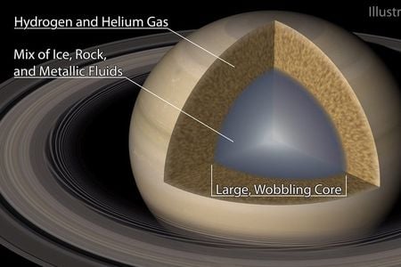 An illustration of Saturn and its "fuzzy" core. 