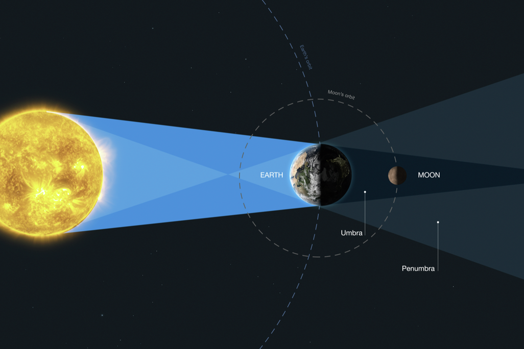 moon