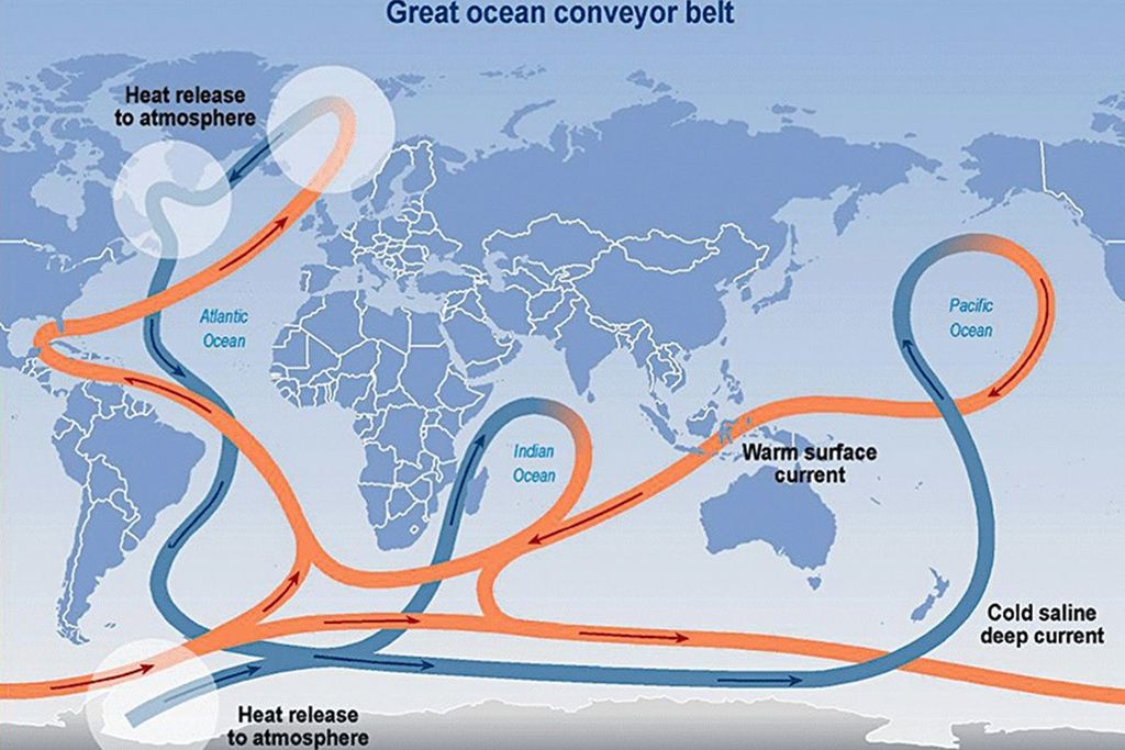 Ocean Currents