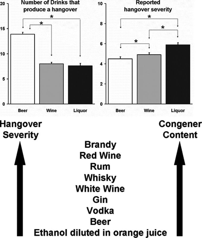 Hangover Relief - headache, nausea, thirst, dizziness after