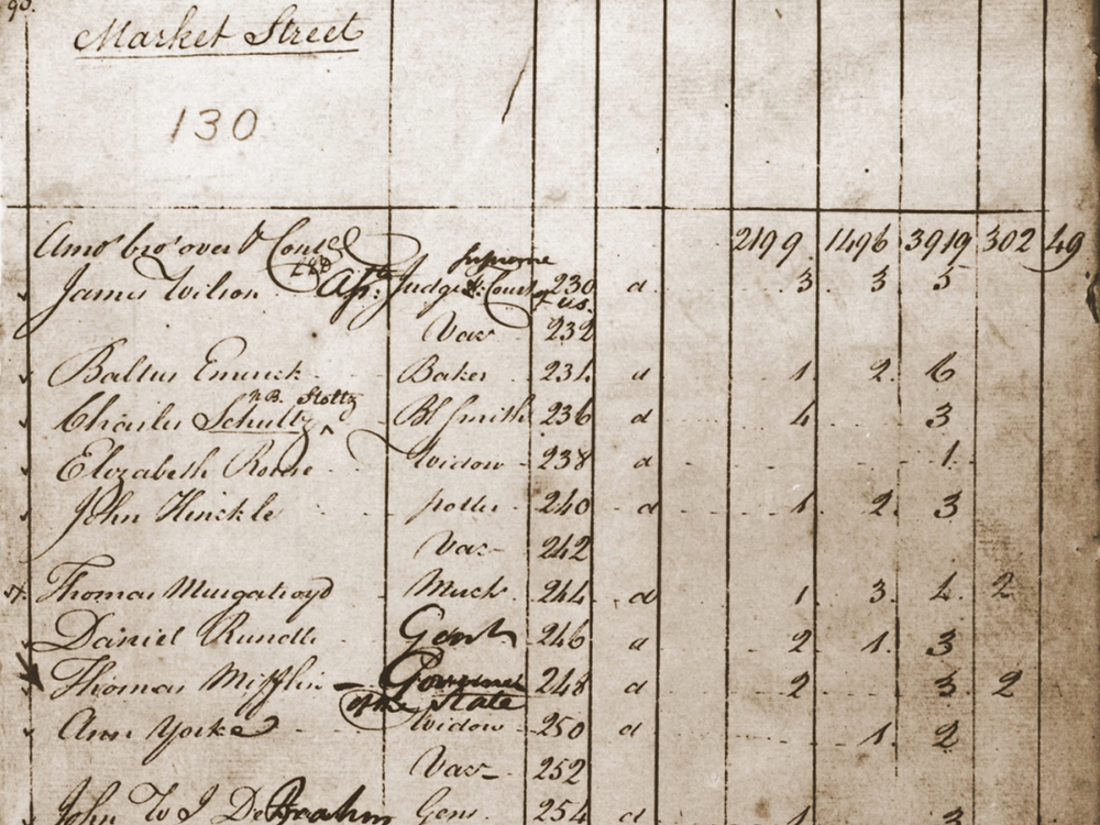 The First US Census Only Asked Six Questions | Smart News| Smithsonian Magazine