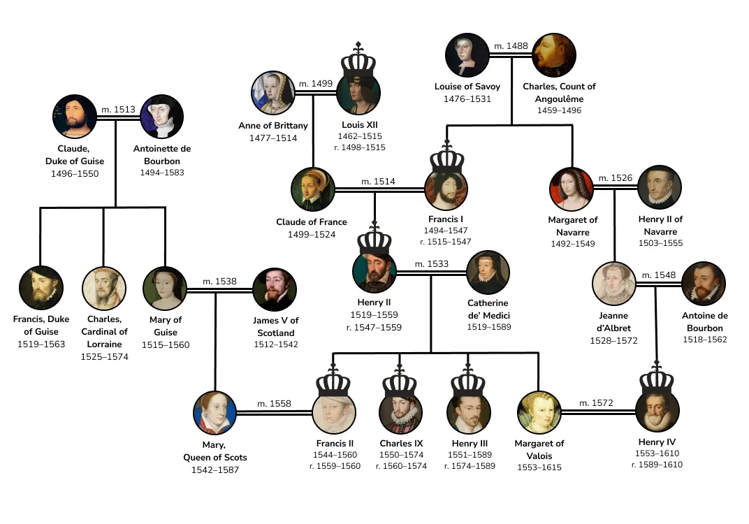 Family tree of France's 16th-century royal family