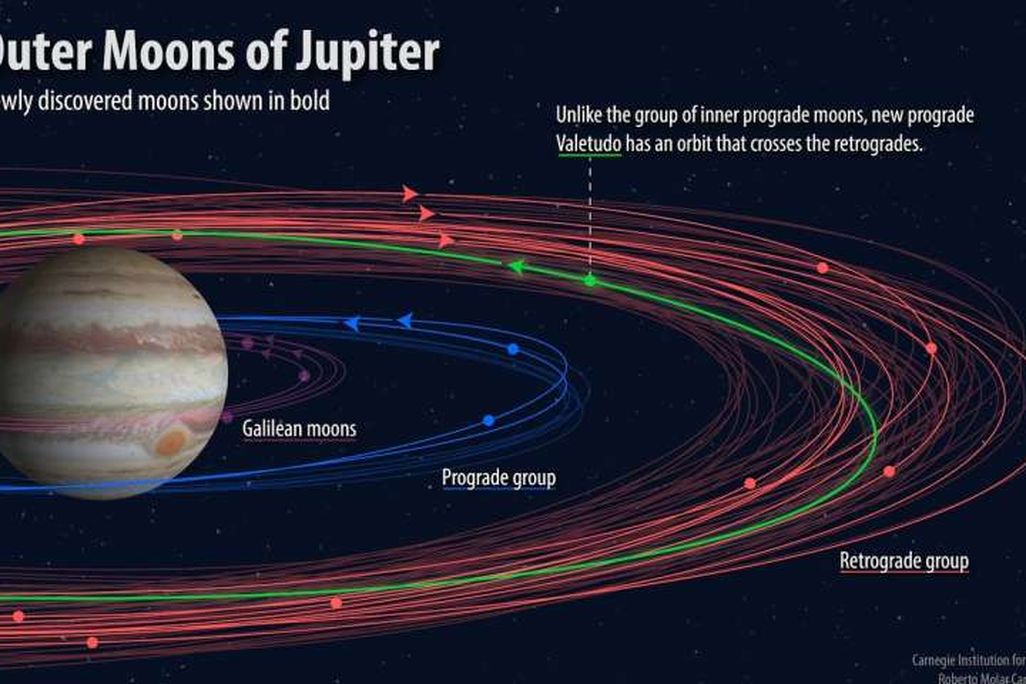 Jupiter's Moons