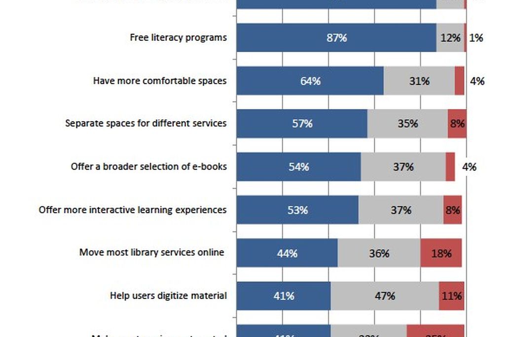 books-graph-470.jpg