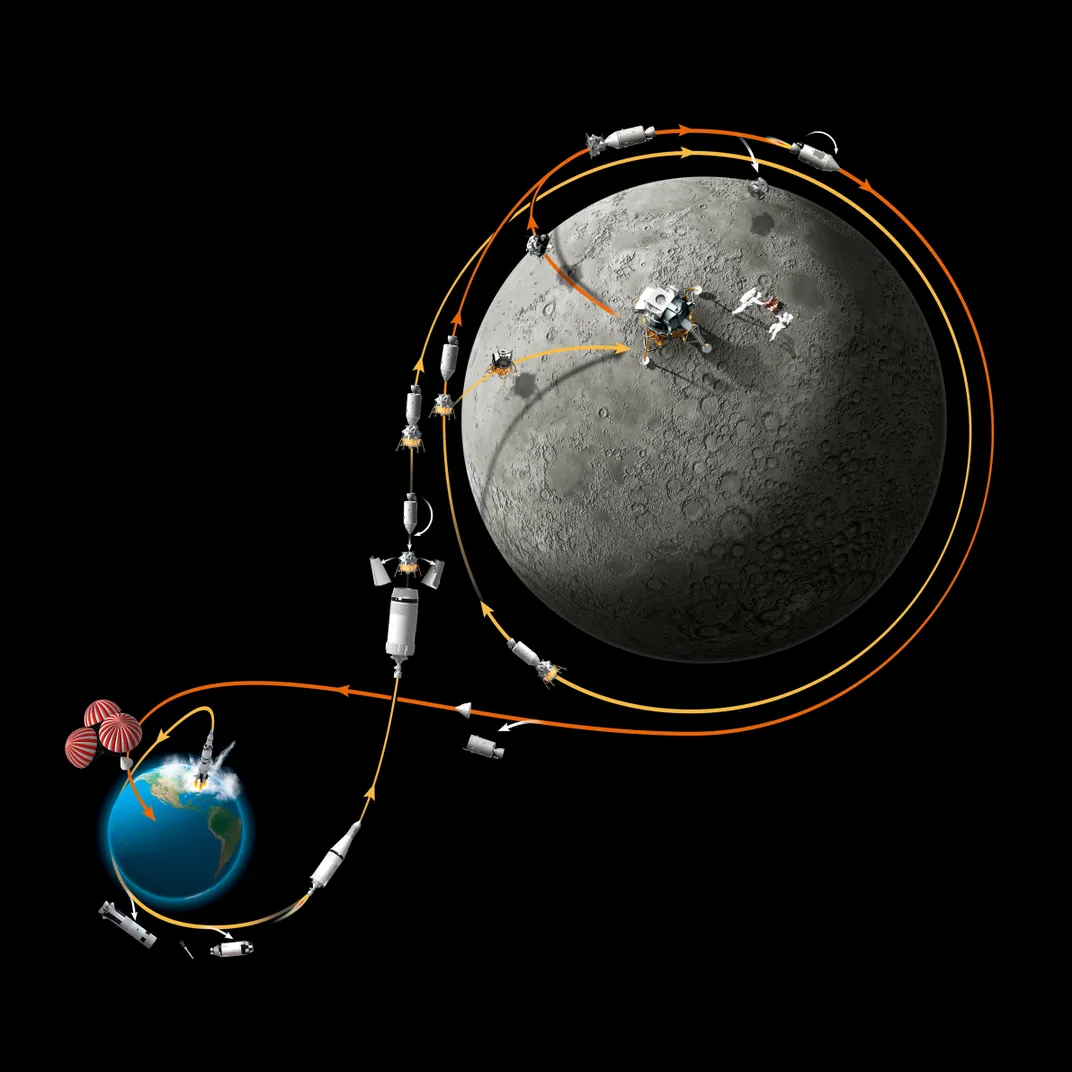 trajectory of Apollo 11 mission