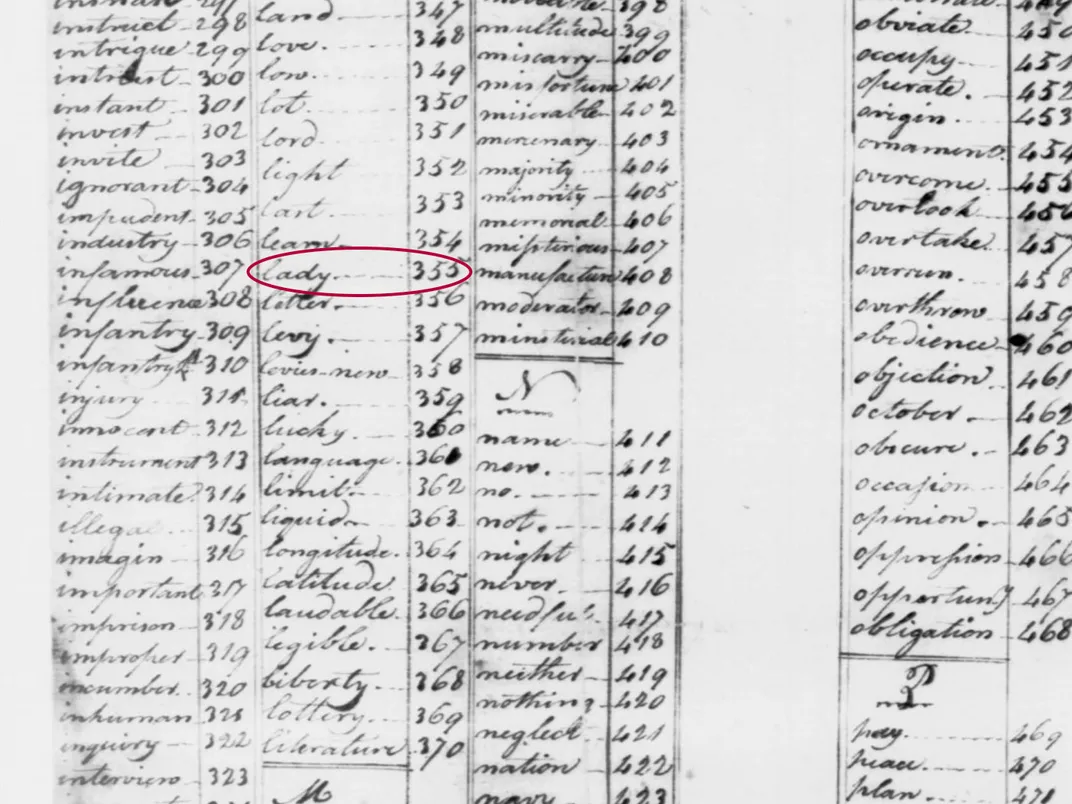 Handwritten list of Culper Spy Ring code numbers, with 355 (lady) circled in red