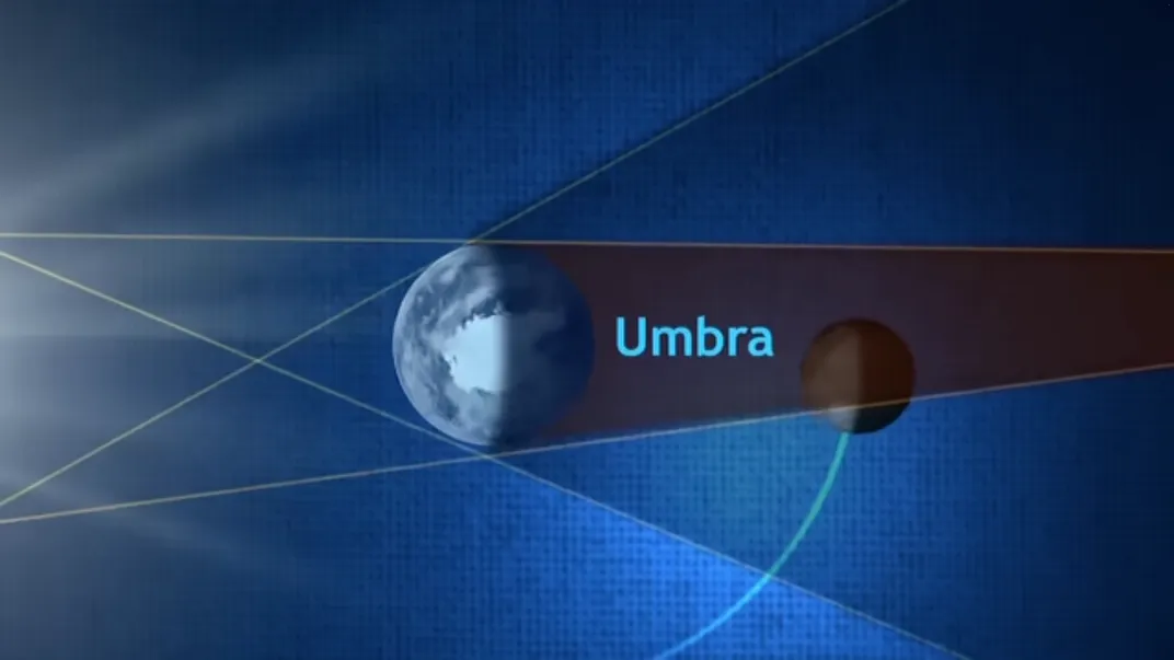 How Does a Lunar Eclipse Work?