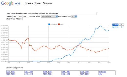 20110520090216ngram_google_books_microwave_oven.jpg