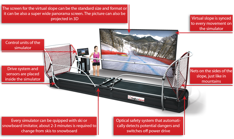 Five High-Tech Tools to Boost Athletes to Olympic Glory