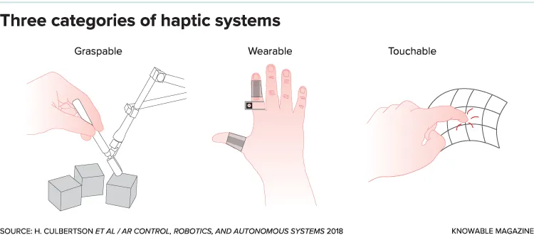 Here's What the Future of Haptic Technology Looks (Or Rather, Feels) Like