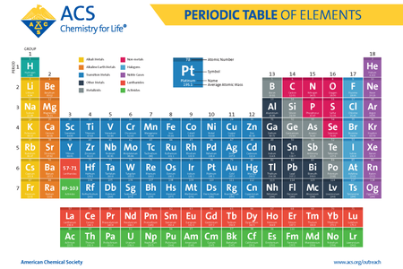 Superheavy elements round out the seventh row of the periodic table. (Editor's Note, November 23, 2021: Image updated to reflect most accurate and up-to-date version of the periodic table.)