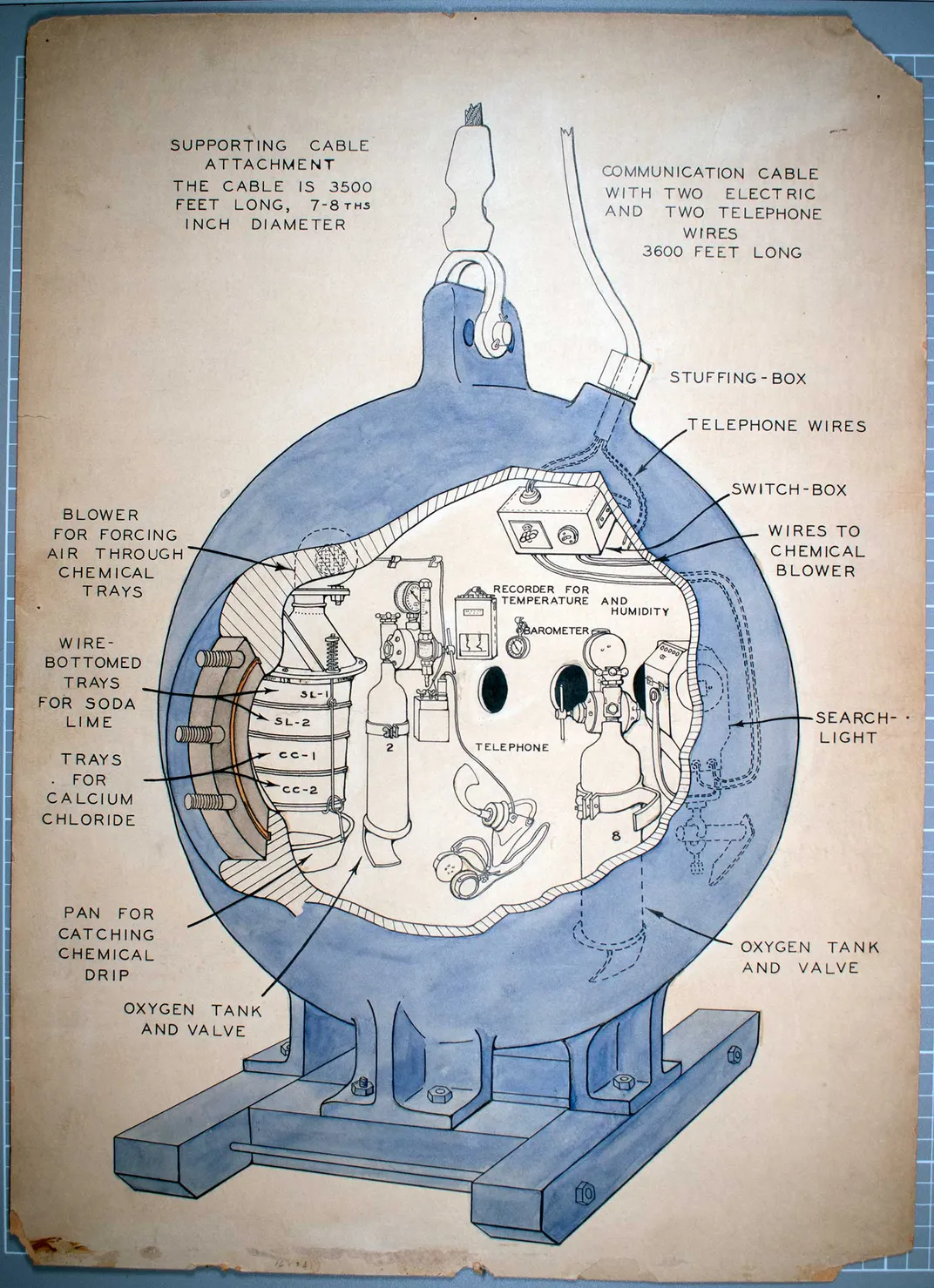 Inside the First Deep-Sea Dive in History | Smithsonian