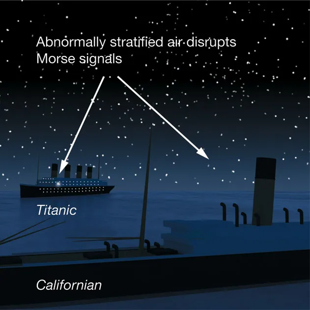 signal the ship by Morse lamp