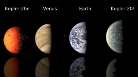 A comparison of the two newly-discovered planets with Venus and Earth