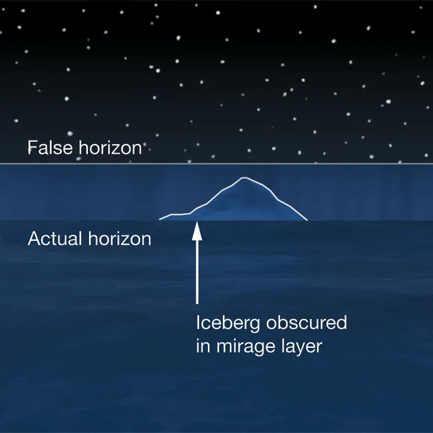 camouflaging the iceberg