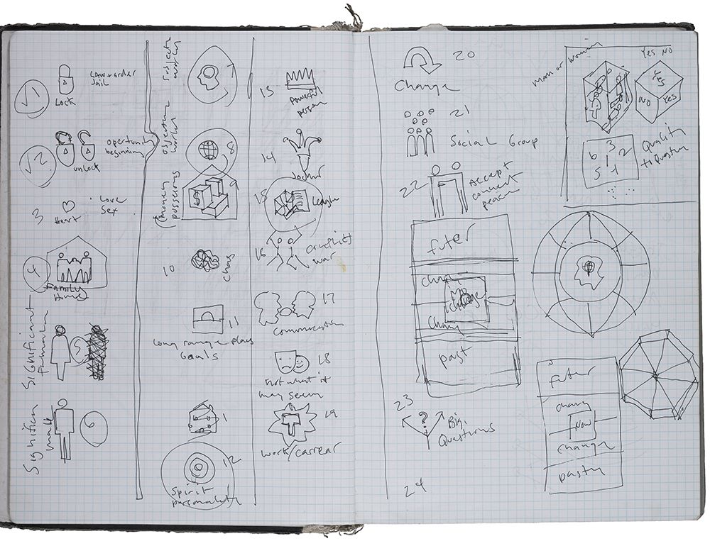 Page from Matt Mullican's Ludwig notebook