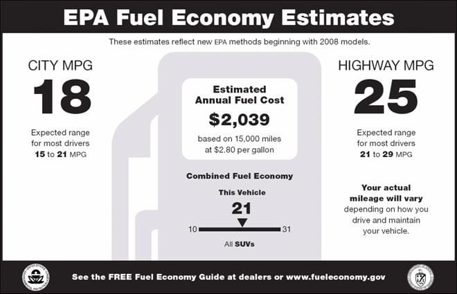 40 Mpg Cost Per Mile SimranCorey