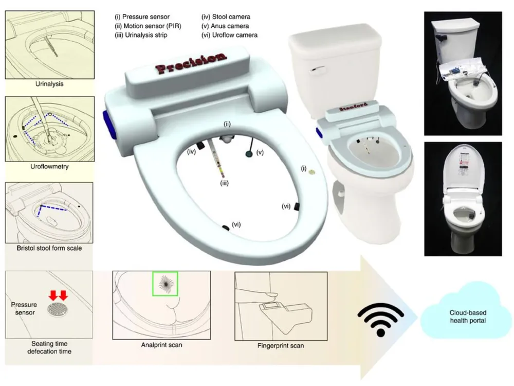Illustrations of the 'smart toilet' device