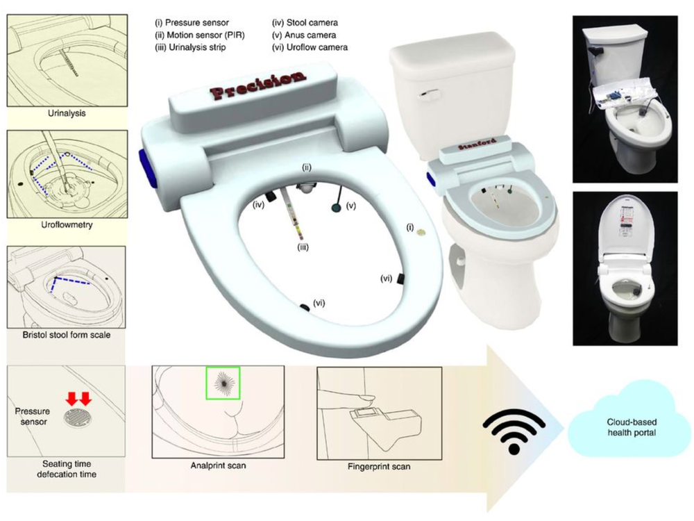 Illustrations of the 'smart toilet' device