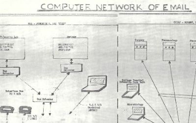 Shiva Ayyadurai's 1979 diagram of his email program