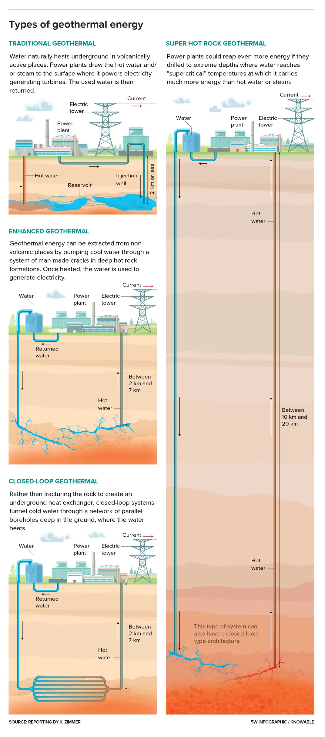 Is Geothermal Power Heating Up as an Energy Source?