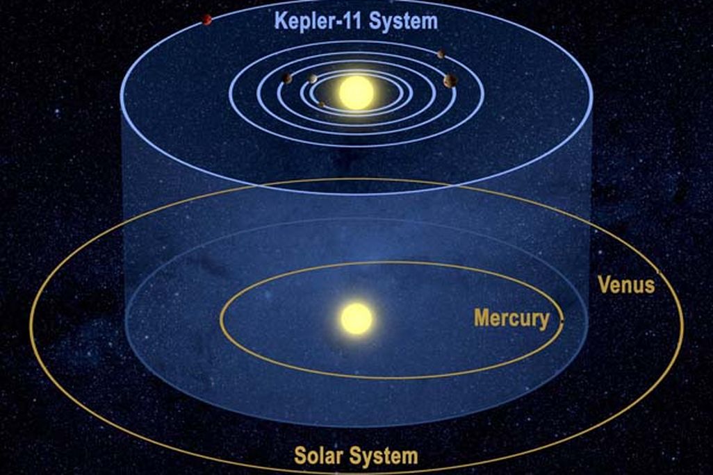 Kepler-11-620.jpg