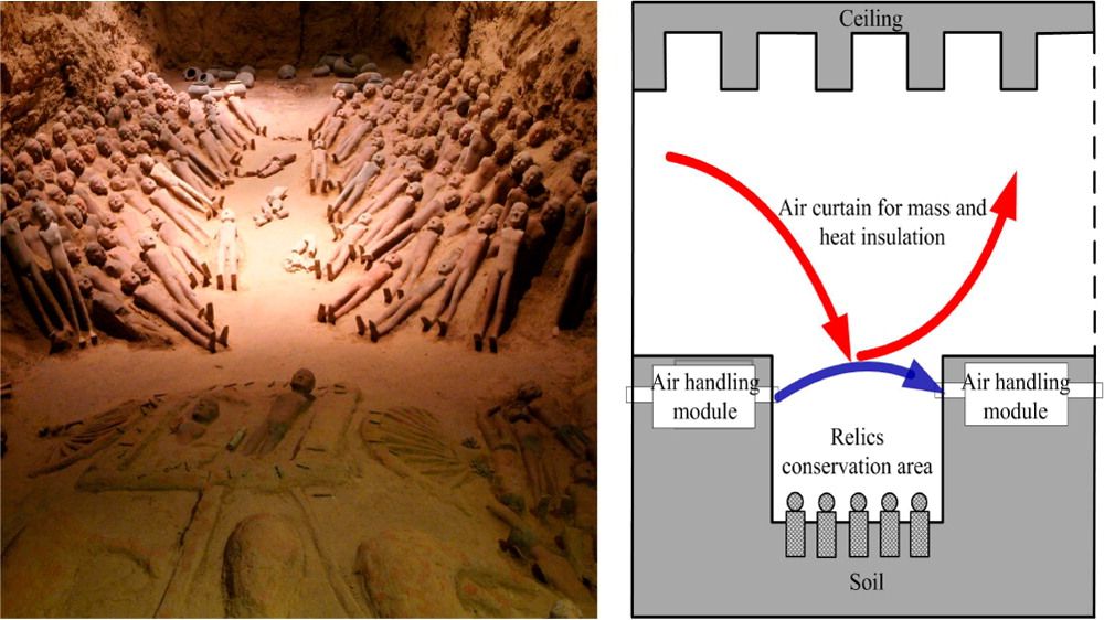 Chinese relics in disrepair and the study authors’ proposed fix for the terracotta soldiers.