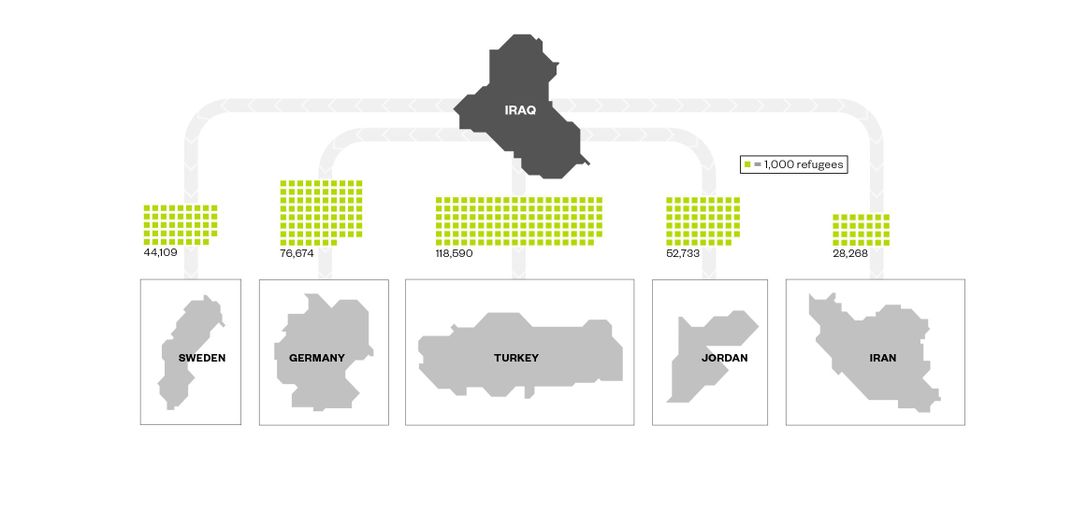 Many refugees eventually return home.