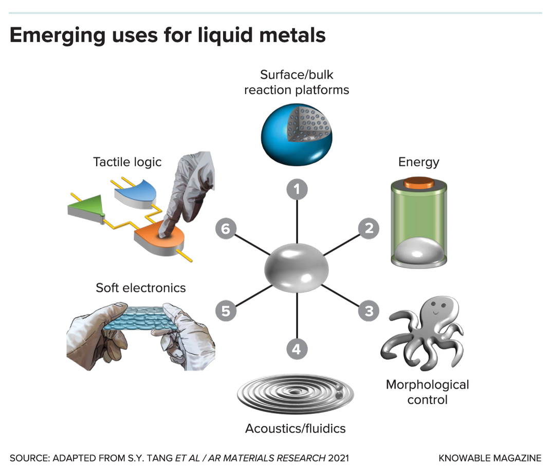 This Liquid Metal Could Transform Soft Electronics
