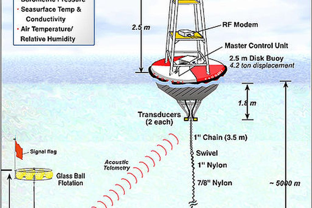 20110520102415453px-Tsunami-dart-system2.jpg