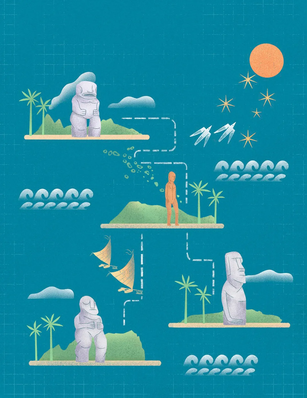 Genetic Study Maps When and How Polynesians Settled the Pacific Islands