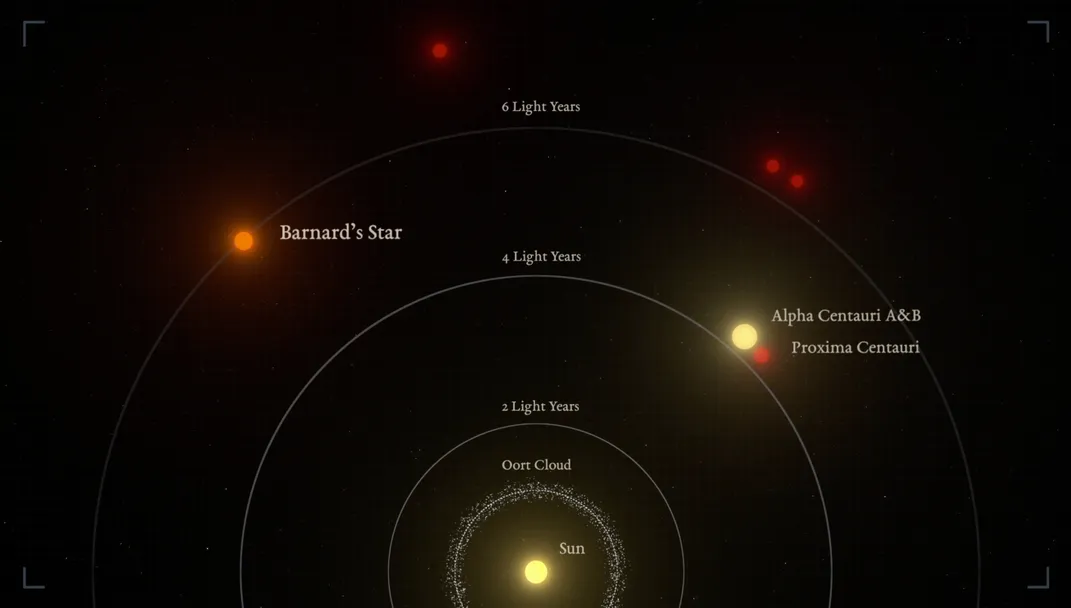 Graphic representation of the relative distances between the nearest stars and the Sun